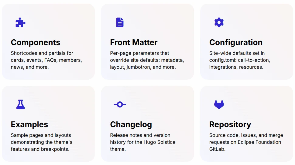 Documentation categories