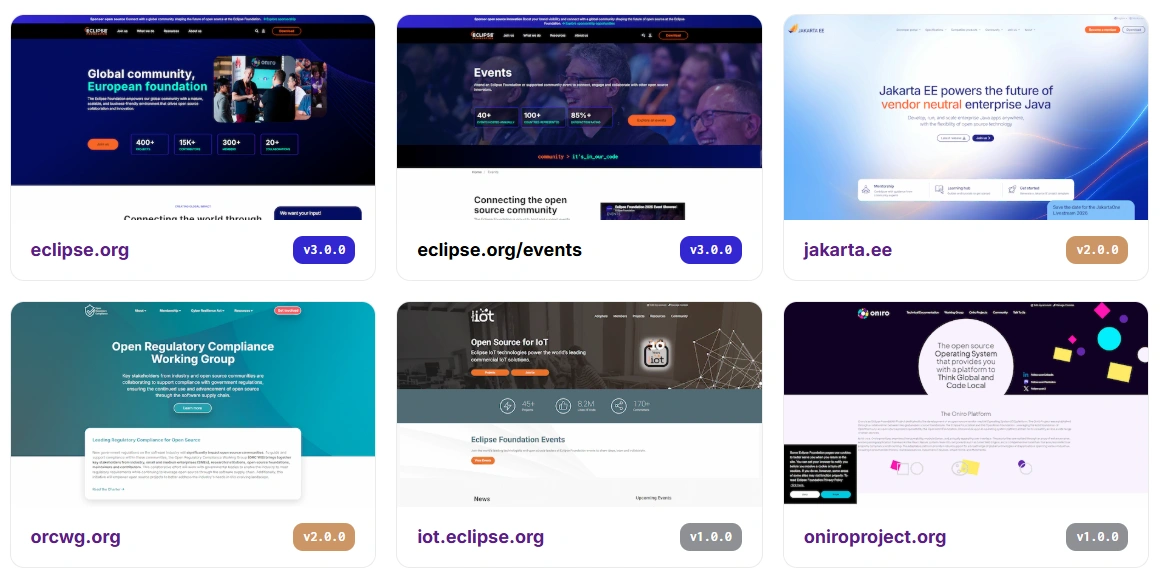 Documentation showcase